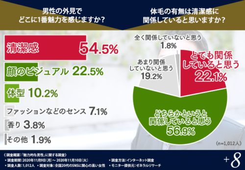 男性　清潔感